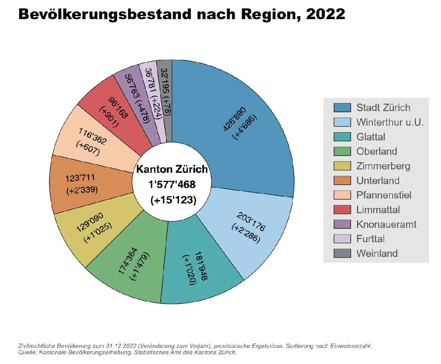 MM JI Bevölkerungserhebung ZH 2022_002.jpg