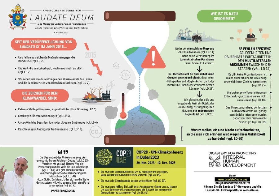 Infografik Laudate Deum.JPG